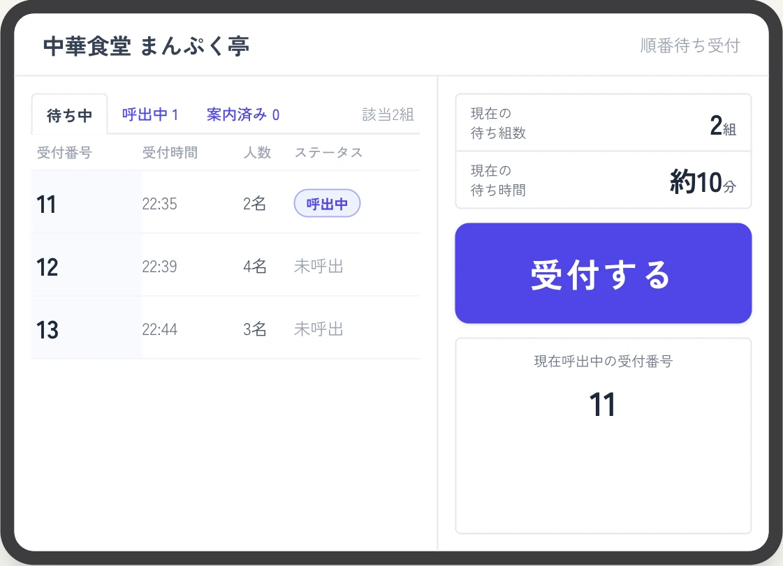 Ordioウェイトの受付端末の画面。待ち中の一覧と、現在の待ち組数・待ち時間・受付ボタンが表示されている。